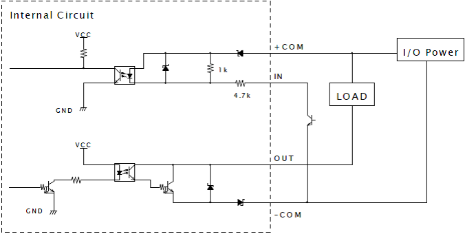 UGM-50LAN NPN出力タイプ 入出力回路