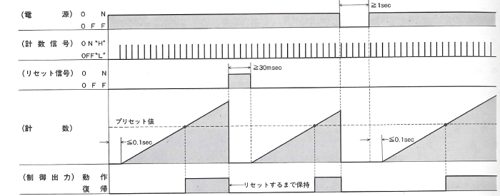 動作モード（自己保持動作）