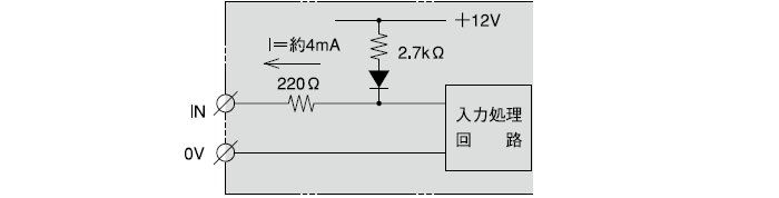 入力部(計数1/計数2/リセット)