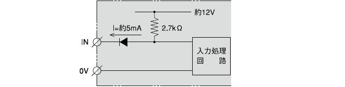 入力部(計数、リセット)