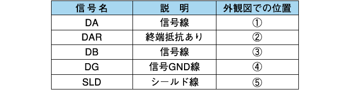 ●5P側(CC-Link接続)