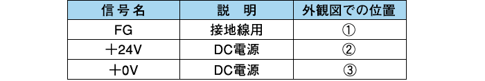 ●3P側(機器電源供給)