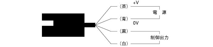 FB-7M 接続