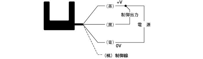 FC-51C 接続