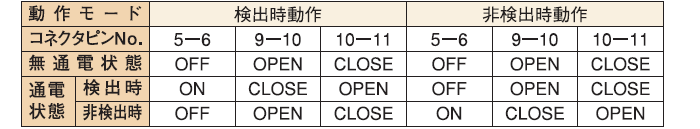 制御出力(動作モードは内部スイッチにより切換え)