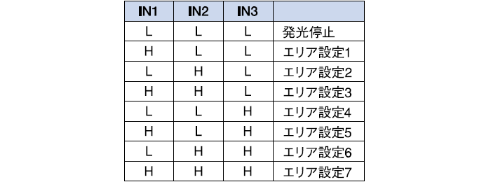 入力(選択エリア)