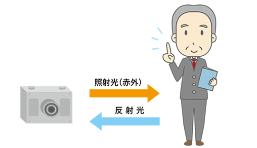 ToFカメラの動作原理