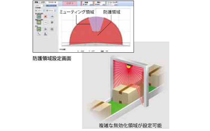 複雑な無効化領域を簡単に設定 ミューティング機能