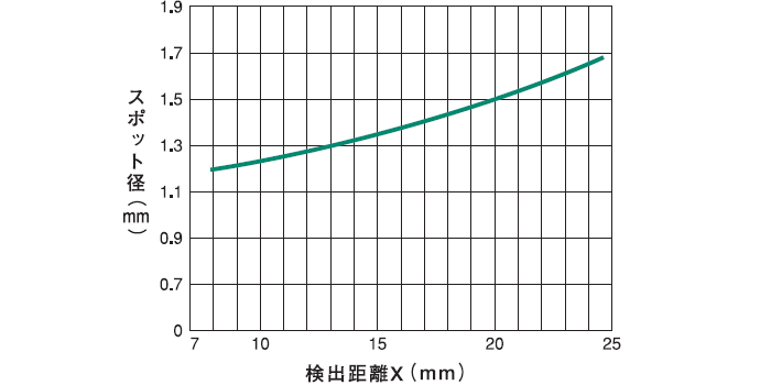 反射式(PDF-CR+EP8-1201+FP2-A06N)