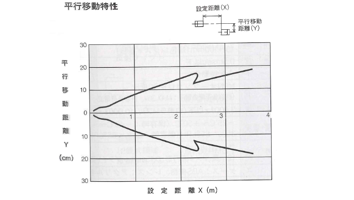 透過形 高余裕度タイプ(PE2-3CL)
