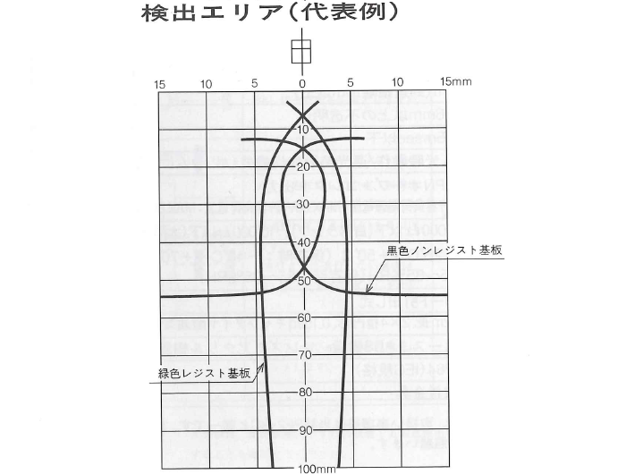 反射形 基板検出用(PE2-H1TY)
