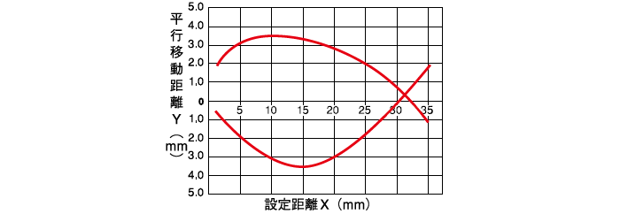 限定反射形 長距離タイプ