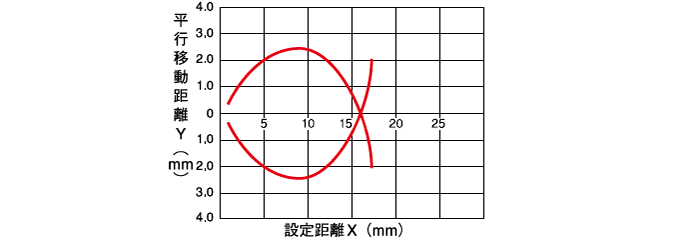限定反射形 中距離タイプ