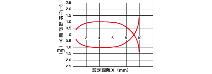 限定反射形 短距離タイプ