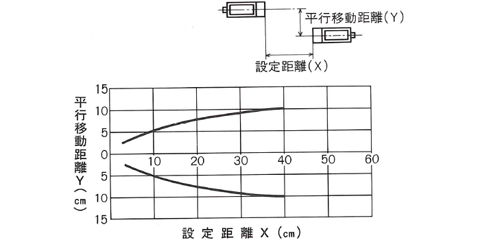 平行移動特性 JU-13