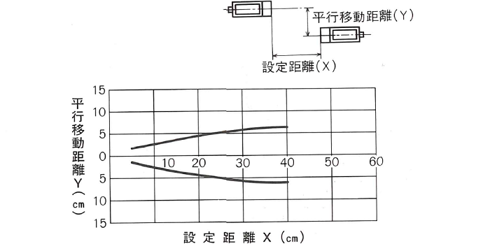 平行移動特性 JU-21