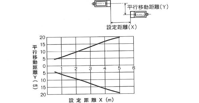 平行移動特性 JU-32B