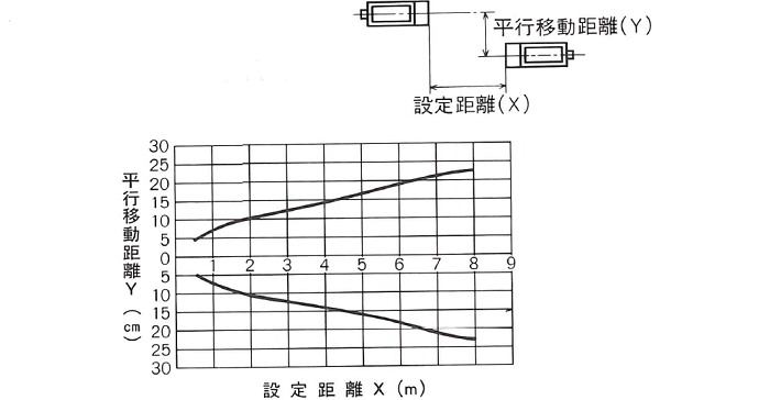 平行移動特性 JU-33