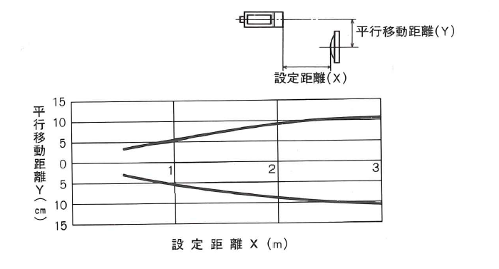 平行移動特性 PL3-H3L・PL3-H3C