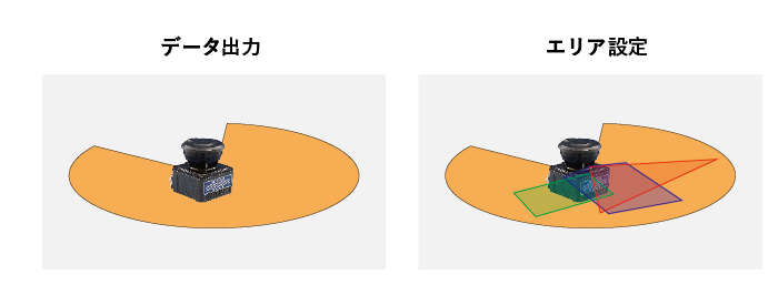 分かりやすい測域センサ（LiDAR）の選び方