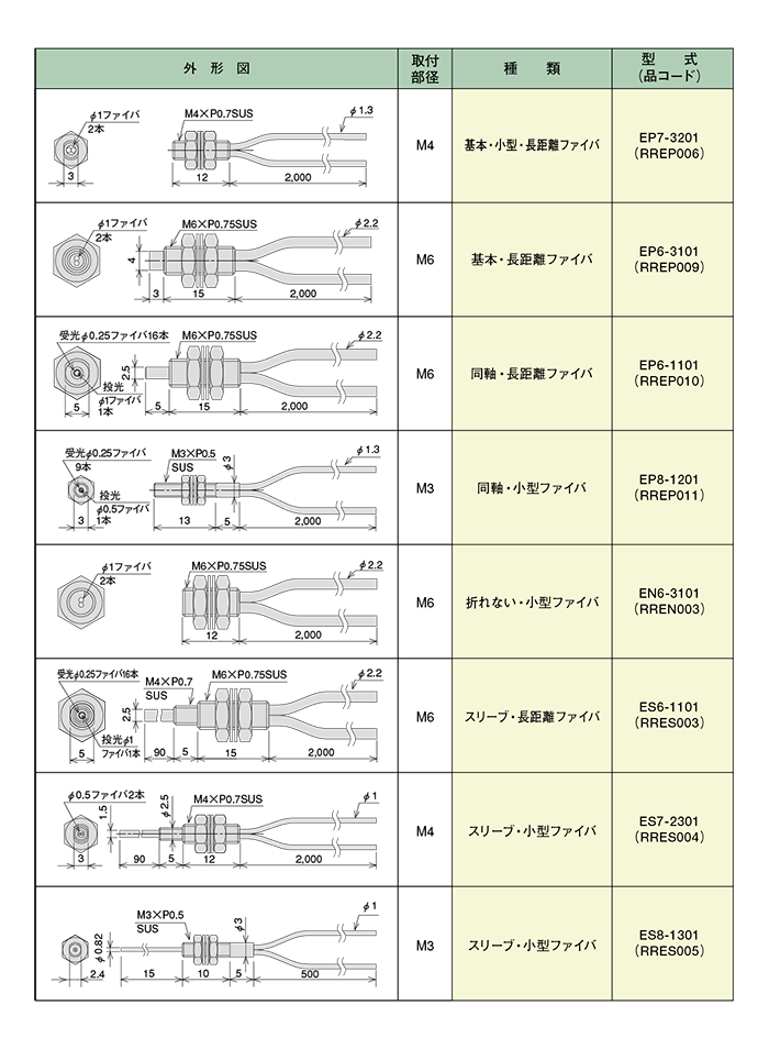 反射式ファイバユニット(PCF対応)